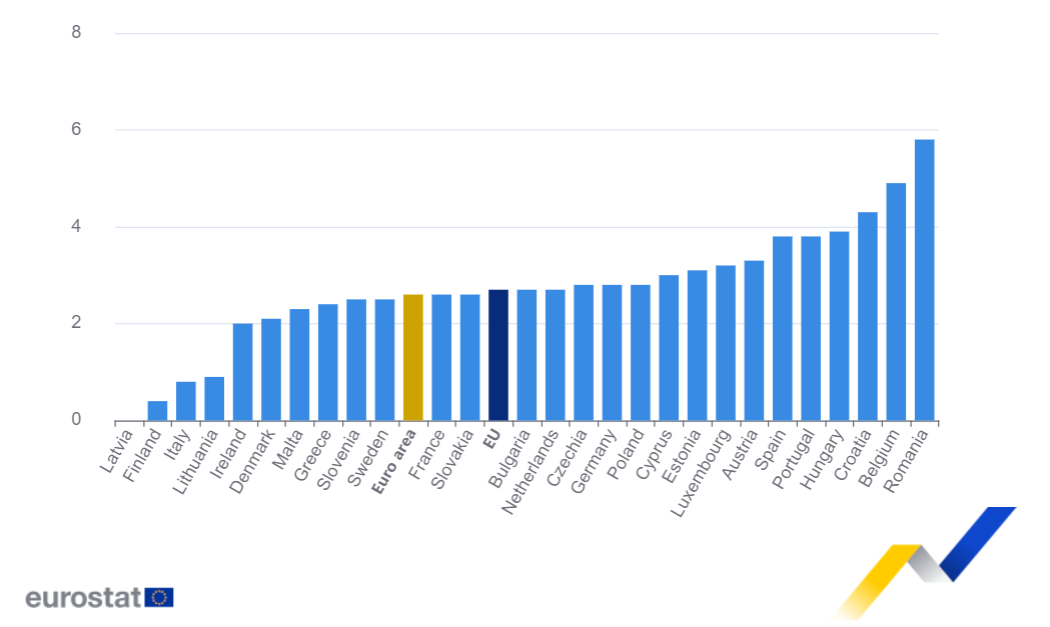 România 2024, Campioana Inflației în Europa